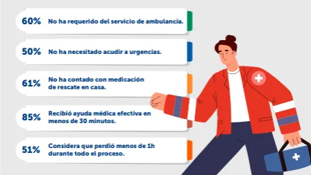 miniatura infografia atencion sanitaria