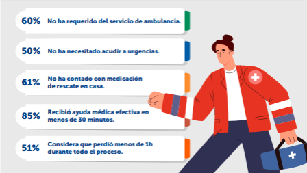 Estudio sobre la atención sanitaria recibida en torno a las crisis epilépticas