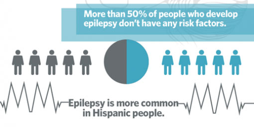 Epilepsia, causas y factores de riesgo