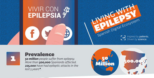 Vivir con Epilepsia, una comunidad de más de 500.000 usuarios