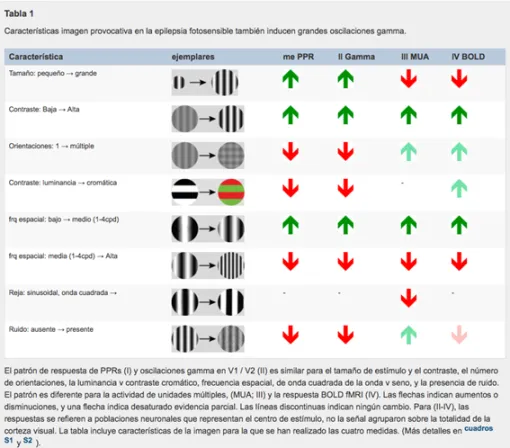 tabla-epilepsia-fotosensible