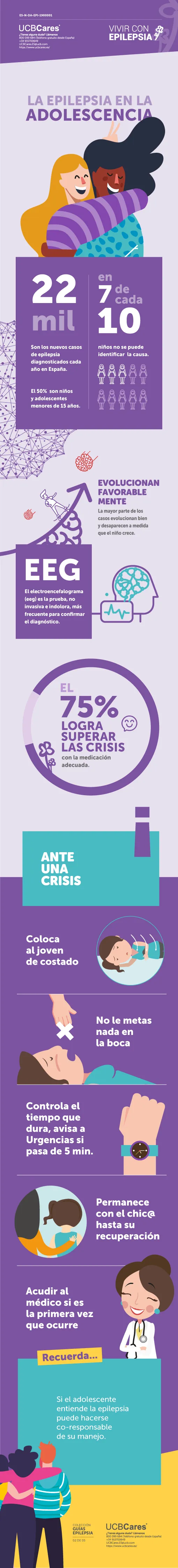 Infografía 'Epilepsia en adolescentes'