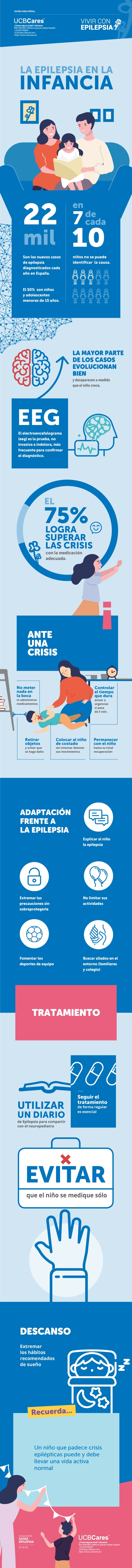 Infografía sobre la 'Guía de Epilepsia y niños'