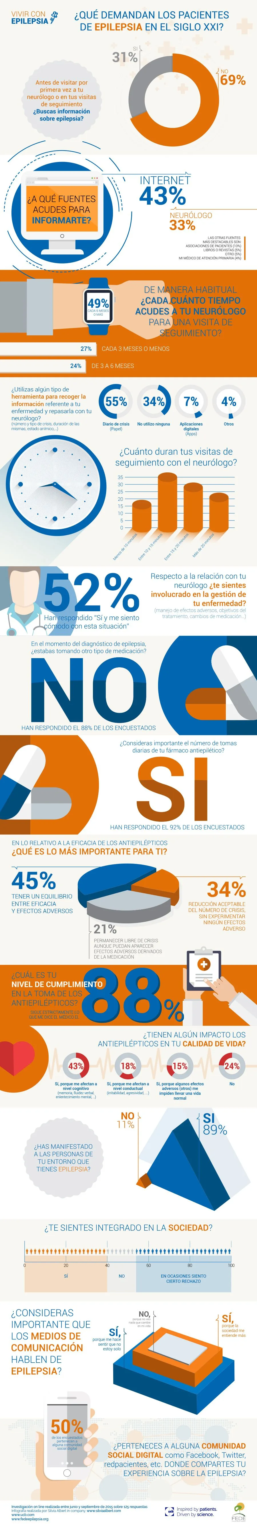 Infografía4