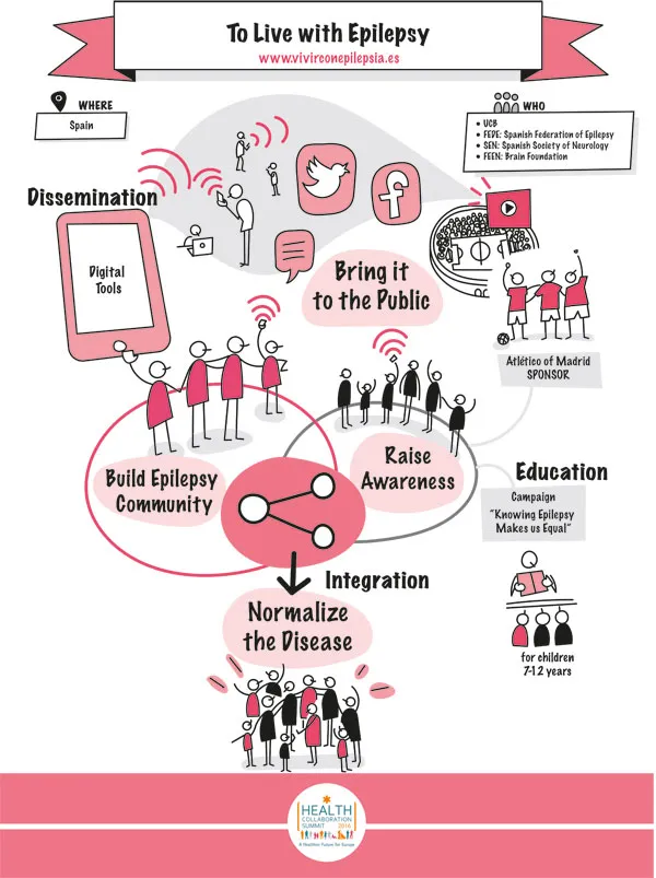 to-live-with-epilepsy-hcs2016-poster