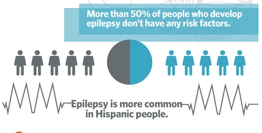 Infografia-Epilepsia-causas-factores-riesgo