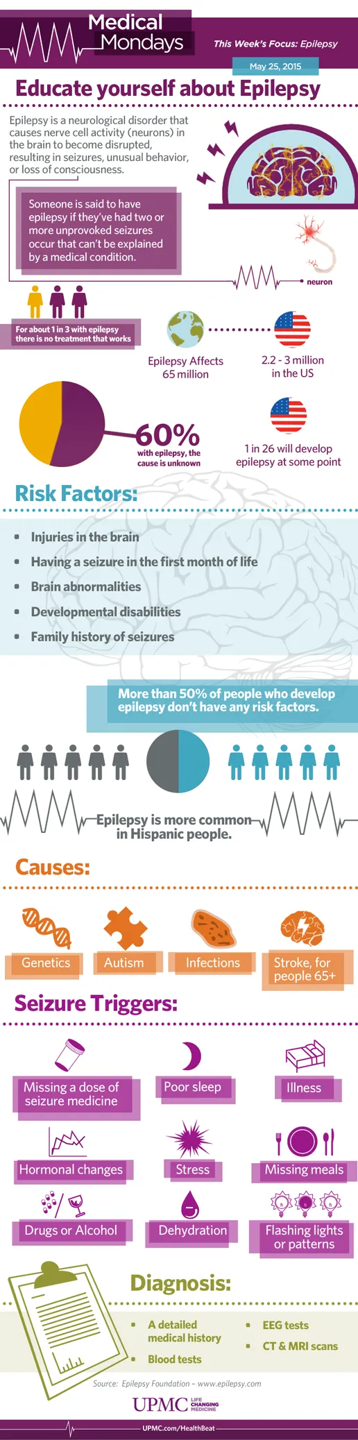 Infografia_Epilepsia-causas-factores-riesgo
