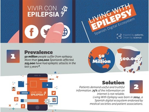 Vivir-con-epilepsia