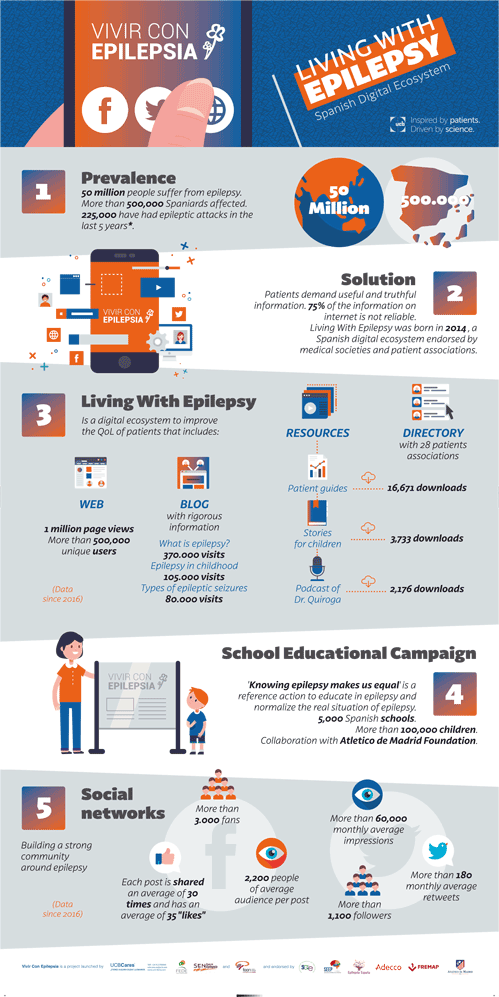 infografia-datos-redes-vivir-con-epilepsia-2-AAFF