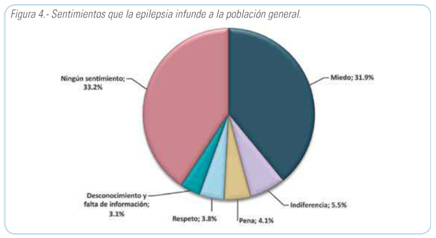 Conclusiones y recomendaciones