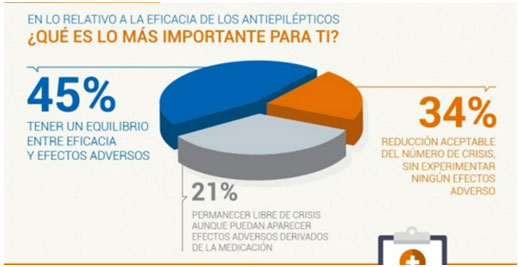 atención del paciente con epilepsia