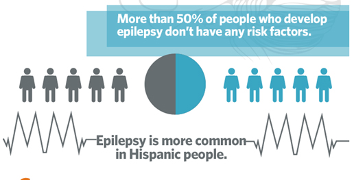 infografia epilepsia causas factores riesgo