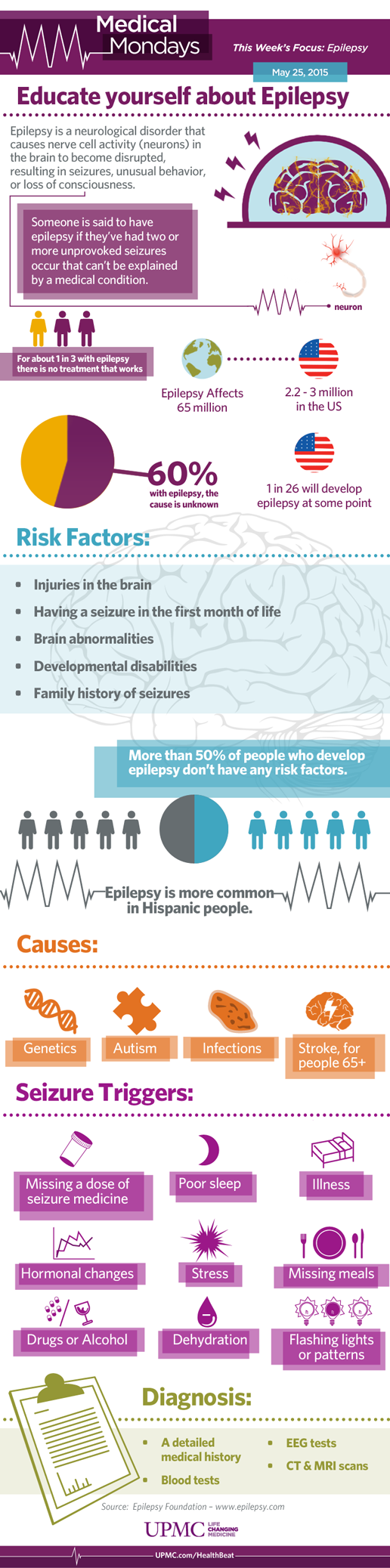 infografia epilepsia causas factores riesgo